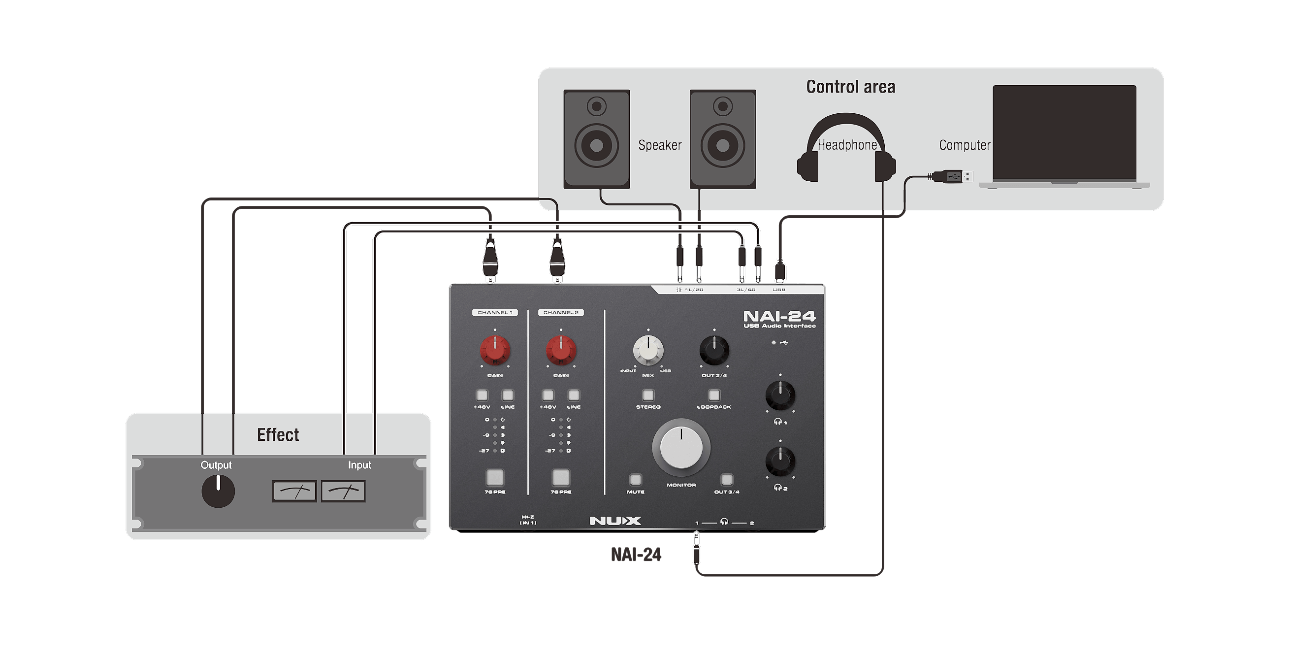 NAI-24 Level Görseli