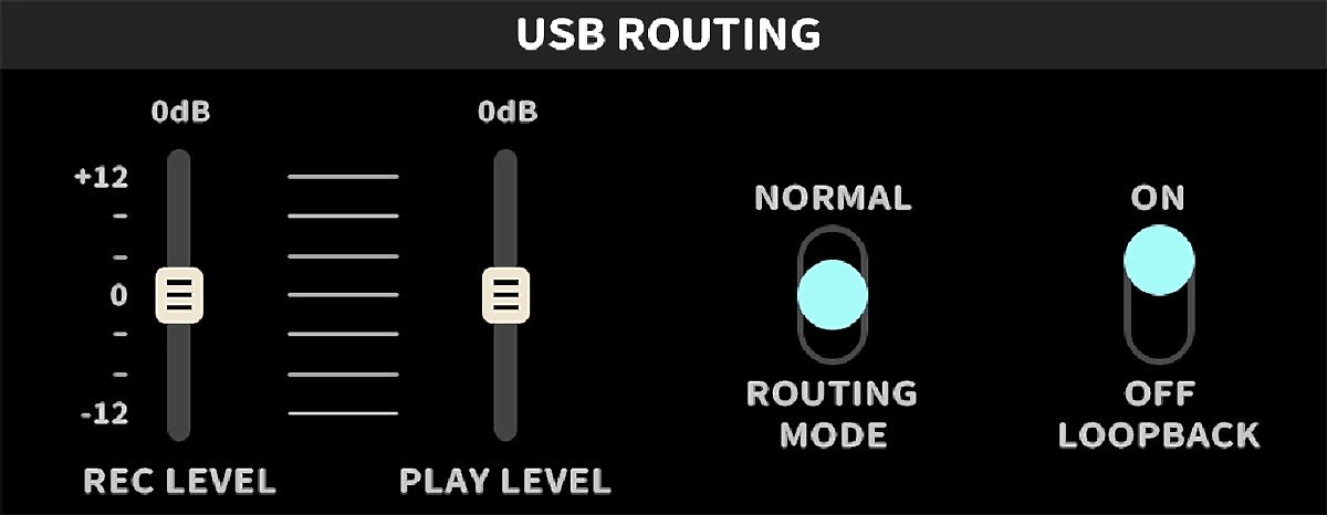 USB